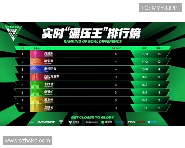 全球挑战赛最新积分榜BLG强势领跑积分达到63分