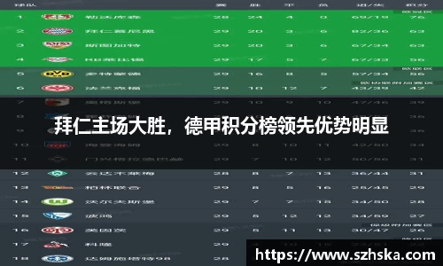 拜仁主场大胜，德甲积分榜领先优势明显